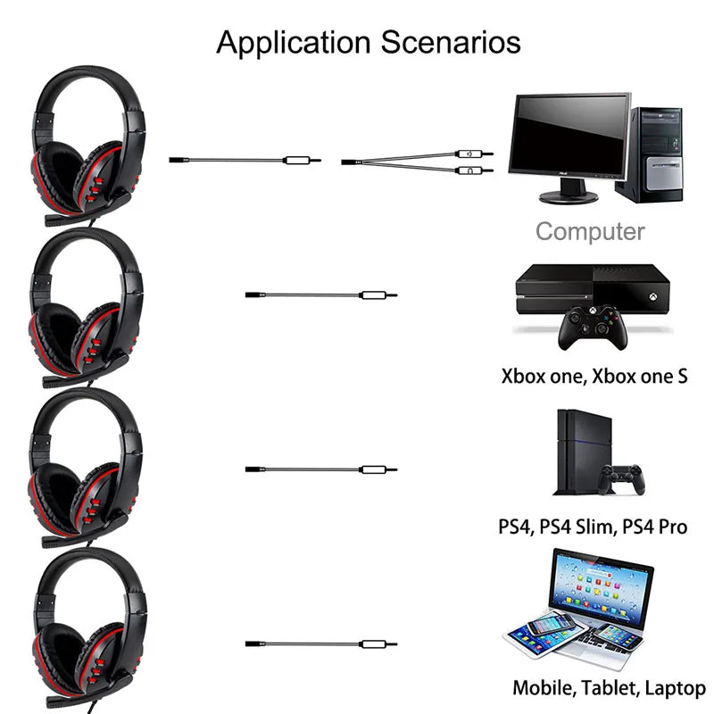 * Gaming Headphones with Microphone - 3.5mm Wired Gaming Headset, Music For PS4, PC , Chat With Microphone