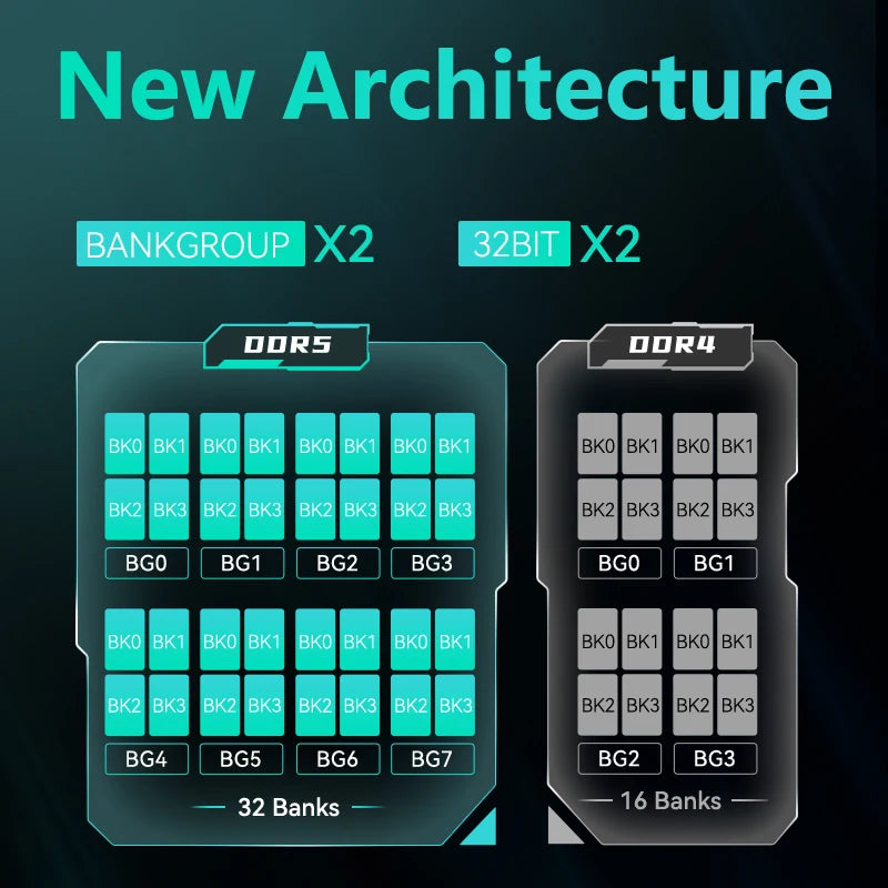 * GUDGA Memoria Ram DDR5 - 8GB/16GB/32GB 4800MHz 5600Mhz 6000Mhz 6400Mhz 6800Mhz  CL34/38/46/40 Desktop Computer Dimm Memory